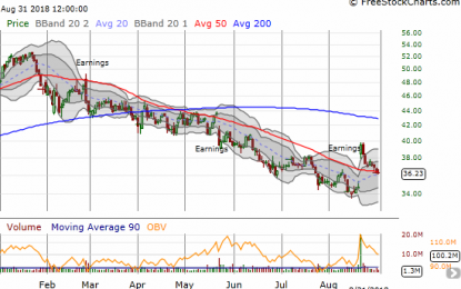 Toll Brothers: Strong Financials, Buybacks…And Housing Jitters