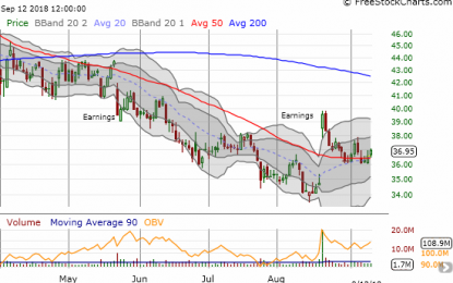 Toll Brothers: Examining The Mystery Of The Stock’s Weakness