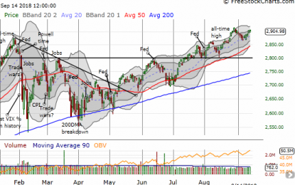 Above The 40 – An Unenthusiastic Rebound For The Stock Market From Stretched Conditions