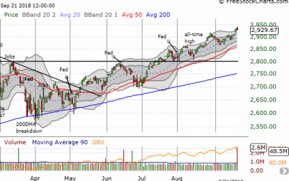 AboveTthe 40 – A Suspect Breakout For The S&P 500