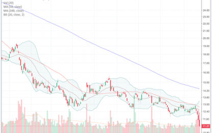 General Electric Edition: Do Not Argue With Sellers – Celebrate With Buyers