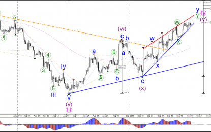 GBP/USD Aims For 1.3275 After Bullish Break Above Pattern