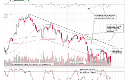 Gold’s Ultimate Confirmation