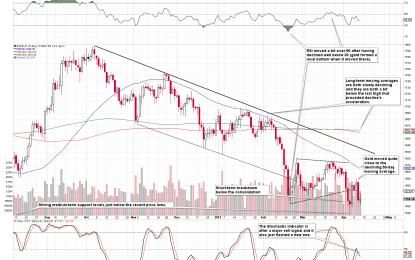 Precious Metals Sector: It’s 2013 All Over Again