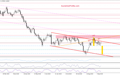 USD/JPY – Profitable Opportunity Just Ahead Of The Bulls?