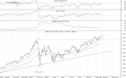 Reversal Or Just Quick Correction Before Another Leg Up?