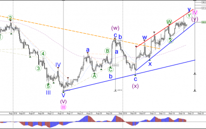 GBP/USD Price Volatility Stays In Bullish Trend Channel