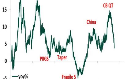 “The Race To The Top”: How The Fed Unleashed A Global Liquidity Crisis