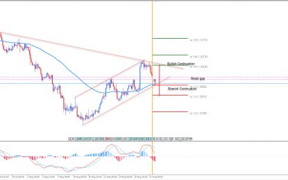 ​GBP/USD Regular Or A Runaway Gap?