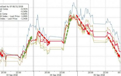 US Tech Wrecks, Cryptos Crash As Global Contagion Spreads