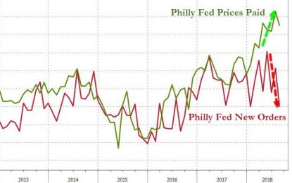 Recession Risk Looms – When Nope Means Yes!