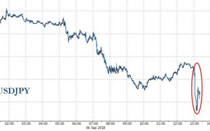 USD/JPY Tumbles After Trump Hints At Japan Trade War Next