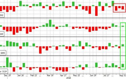 WTI Tumbles On Inventory, Demand Disappointments