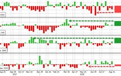 WTI Spikes Above $70 After Huge Crude Draw