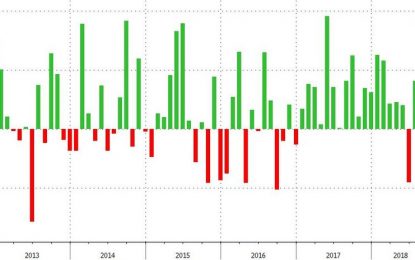 International Demand For US Bonds Rebounds, But China Dumps Most Since January