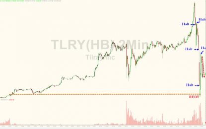 Here Comes Round 2: Tilray Set For Another Insane Day After Huge Premarket Swings