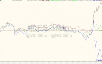 Bond Bloodbath Continues As Stocks Are “Up Big”, ‘Unchanged”, & “Tumbling”