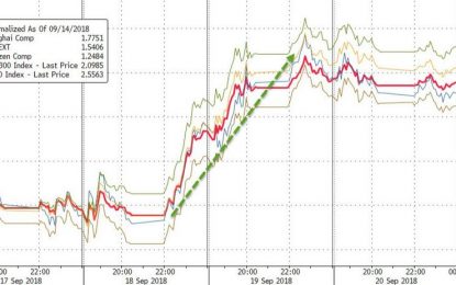 Stocks Surge To New Record Highs As Investors Dump Dollar & Bonds