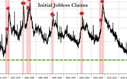 Initial Jobless Claims Plunge To Lowest Since The ’60s