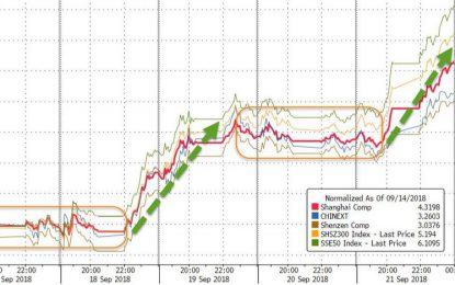 Tariff-Tantrum, Walmart-Warning, & Dollar-Dump Spark Global Stock-Buying Panic (Except US Tech)