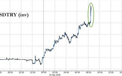 Turkish Lira Spikes After Pompeo Comments On Pastor Brunson