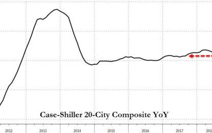 “The Slowing Is Widespread” – US Home Price Growth Slowest In 11 Months