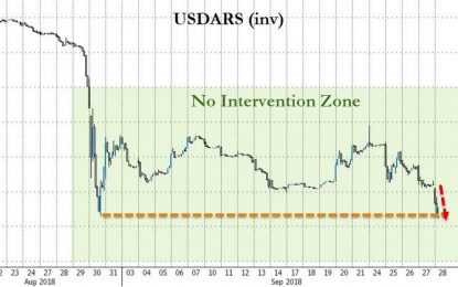 Argentina Hikes Rates To 65% As Peso Plunges To New Record Low