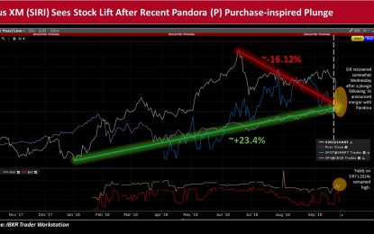 Sirius XM’s US$3.5bn Tie-Up With Pandora Spurs Stock Plunge