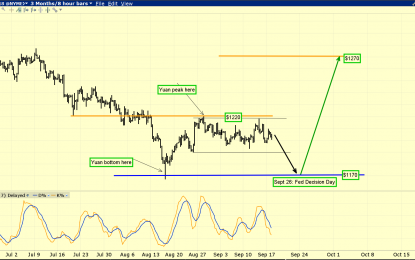 Gold: A New Trade War Weapon?