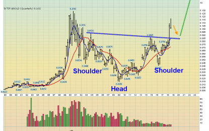 Gold Market: Tactics For A Fourth Quarter Rally