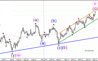 USD/JPY Reaches Key 88.6% Fibonacci Decision Zone