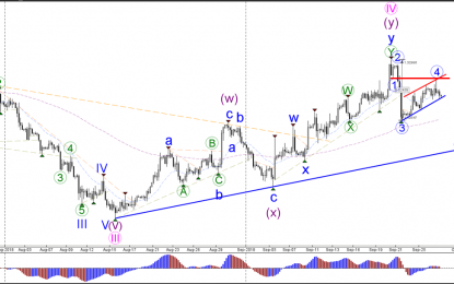 GBP/USD Challenges Support Of Bear Flag Chart Pattern