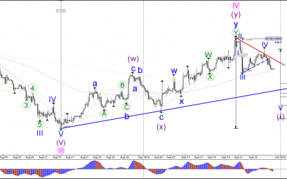 GBP/USD Bearish Breakout Aims At 1.30 Target