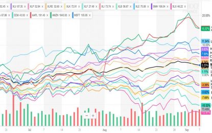 Stocks Hit New Highs Despite Rotation Into Defensive Sectors