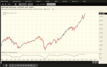 Q3 2018 Ends On A High Note For U.S. Equities