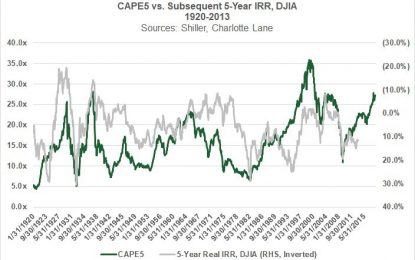 Tech Changes Margins And Renders Monetary Policy Useless