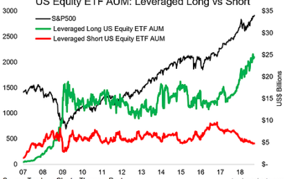 Leveraged ETFs And Portfolio Cash Allocations – Investors Go “All-In”