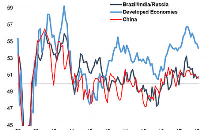 Chart: Global Manufacturing PMI Update