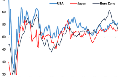 Mixed Signals In The Manufacturing PMIs