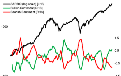 S&P 500 Bulls Vs Bears – The Long Term View