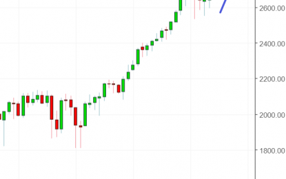 The Stock Market’s Extreme Strength: What’s Next