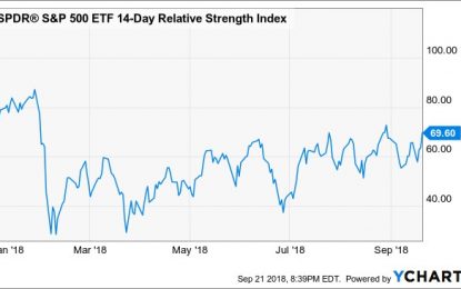 Stock Investors Are Showing Extreme Greed