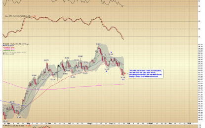 E
                                                
                        Metals And Miners Could Break