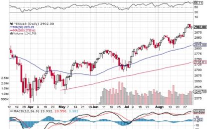 E
                                                
                        Market Briefing For Tuesday, Sept. 4