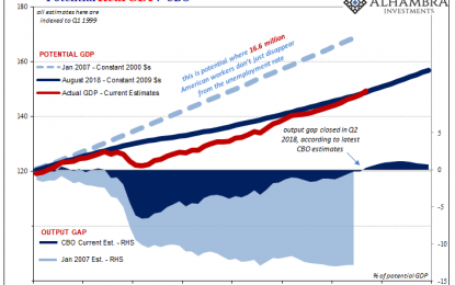 Prefiguring The Expected Expectations Fail