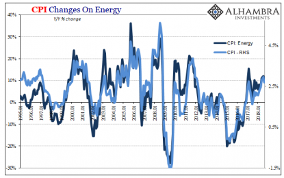 Downslope CPI