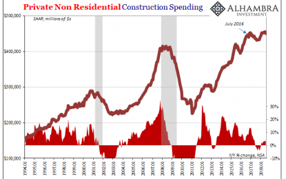 Capex And Taxes – What The Corporate Sector Is Saying About The Economy