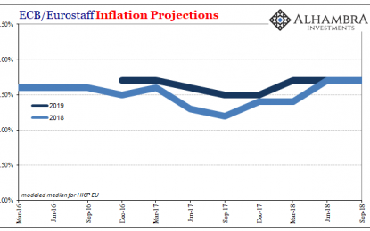 ECB (Data) Independence