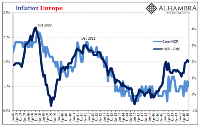 The Wizard Of Draghi