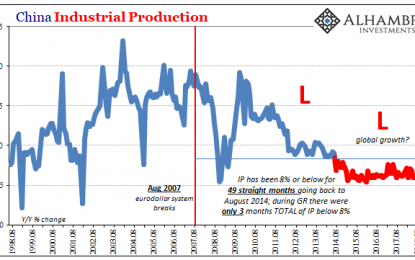 Rebalancing China’s Rebalancing